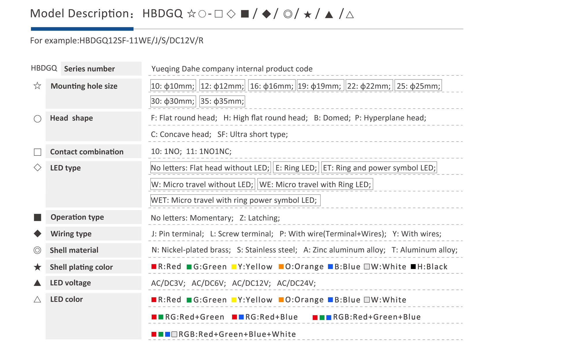 HBDGQ-Especificació del model de producte9
