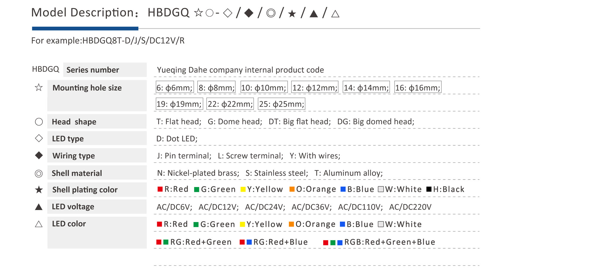 HBDGQ-Producto-Modelo-especificación9