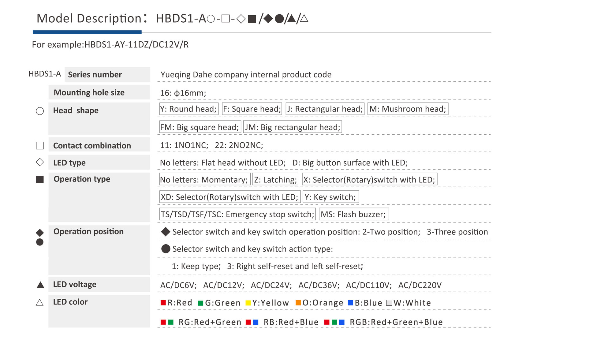 HBDS1-A-Especificació del model de producte8