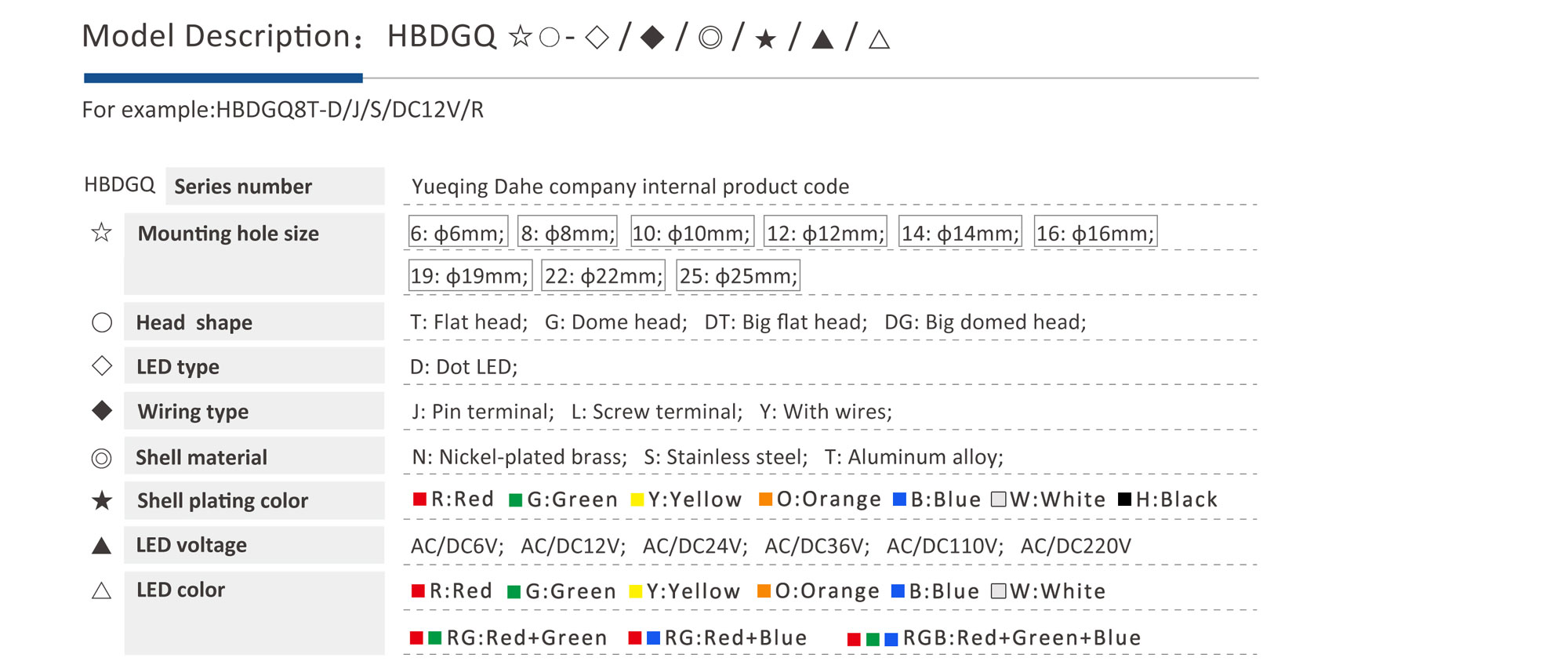 HBDGQ-Product-Model-specification2