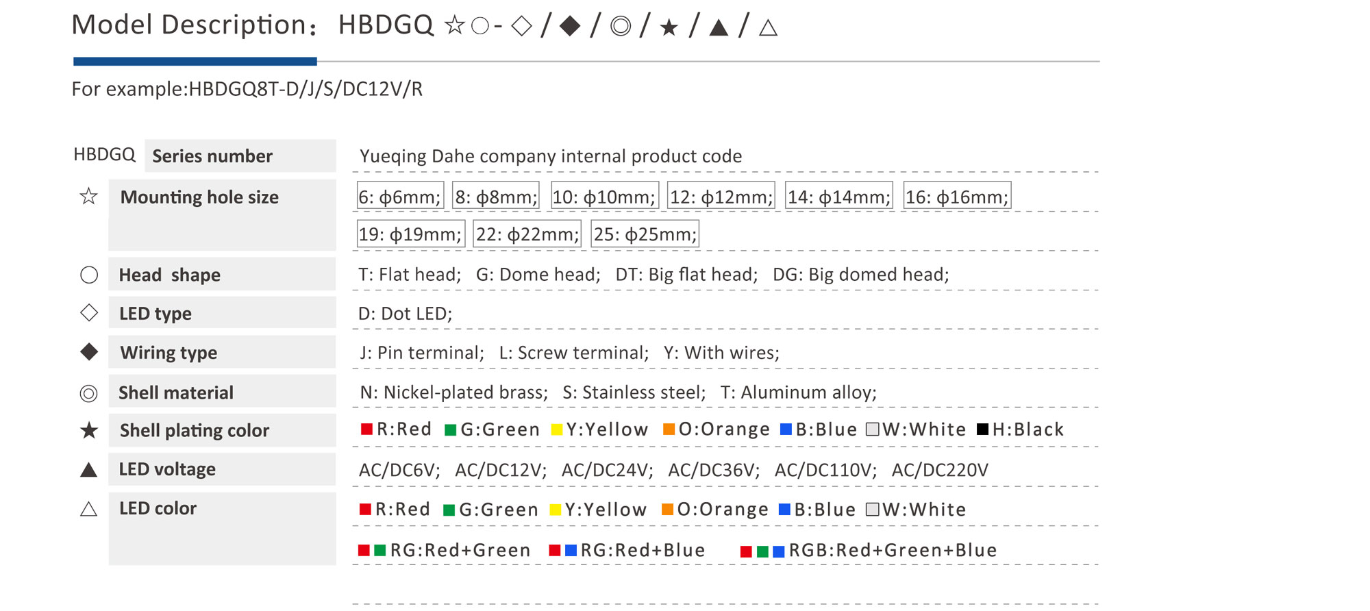 HBDGQ-Product-Model-specification3