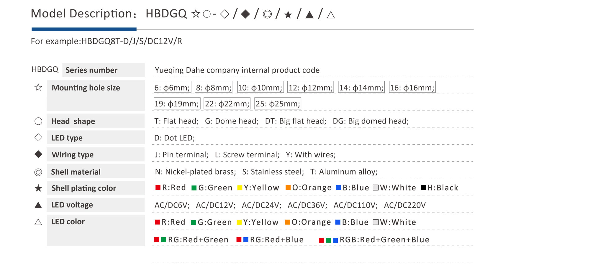 HBDGQ-Product-Model-specification5