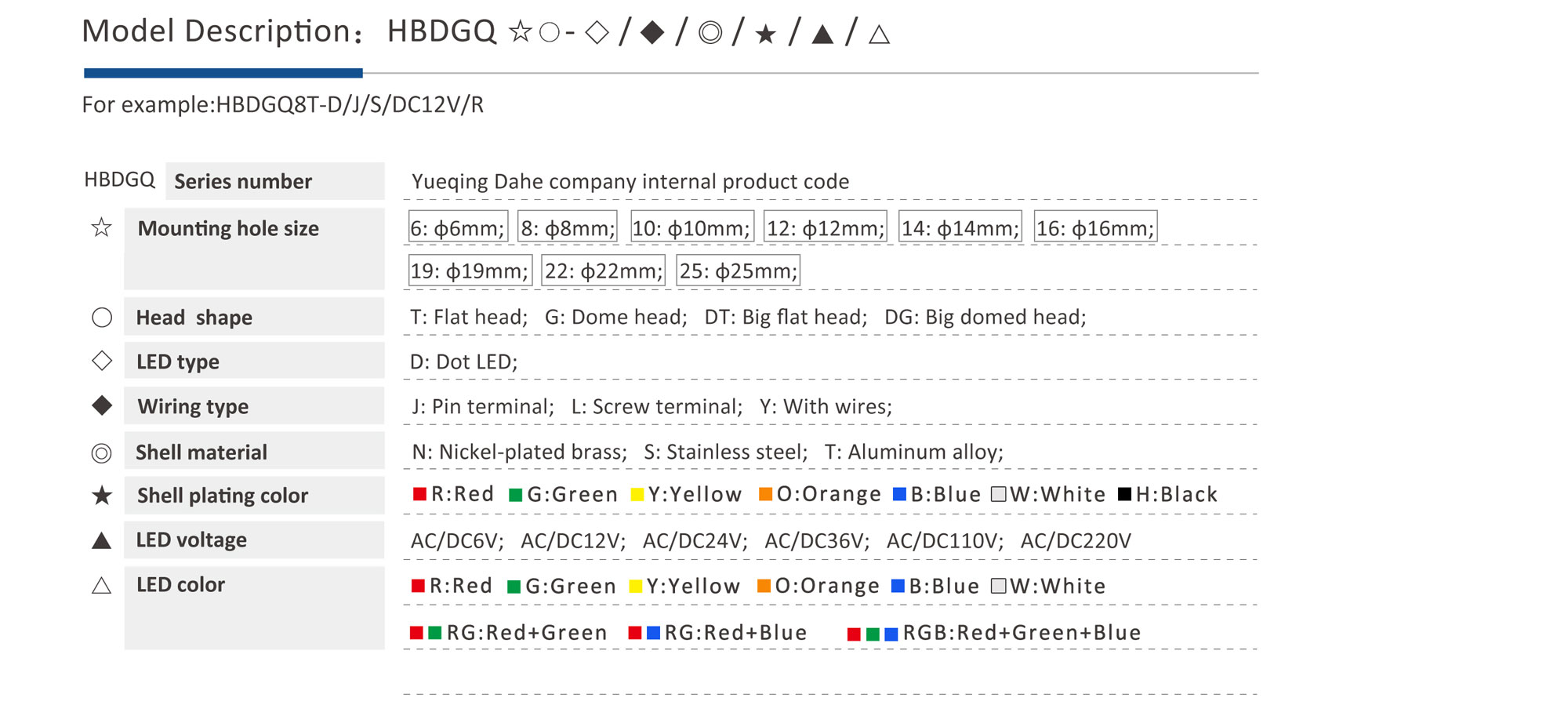 HBDGQ-Product-Model-specification6