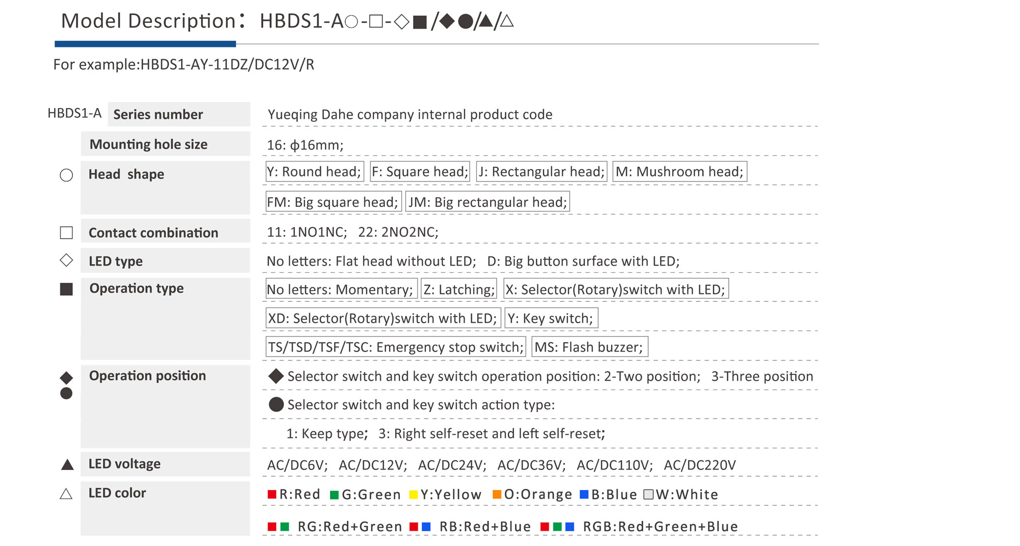 HBDS1-A-Product-Model-specification1