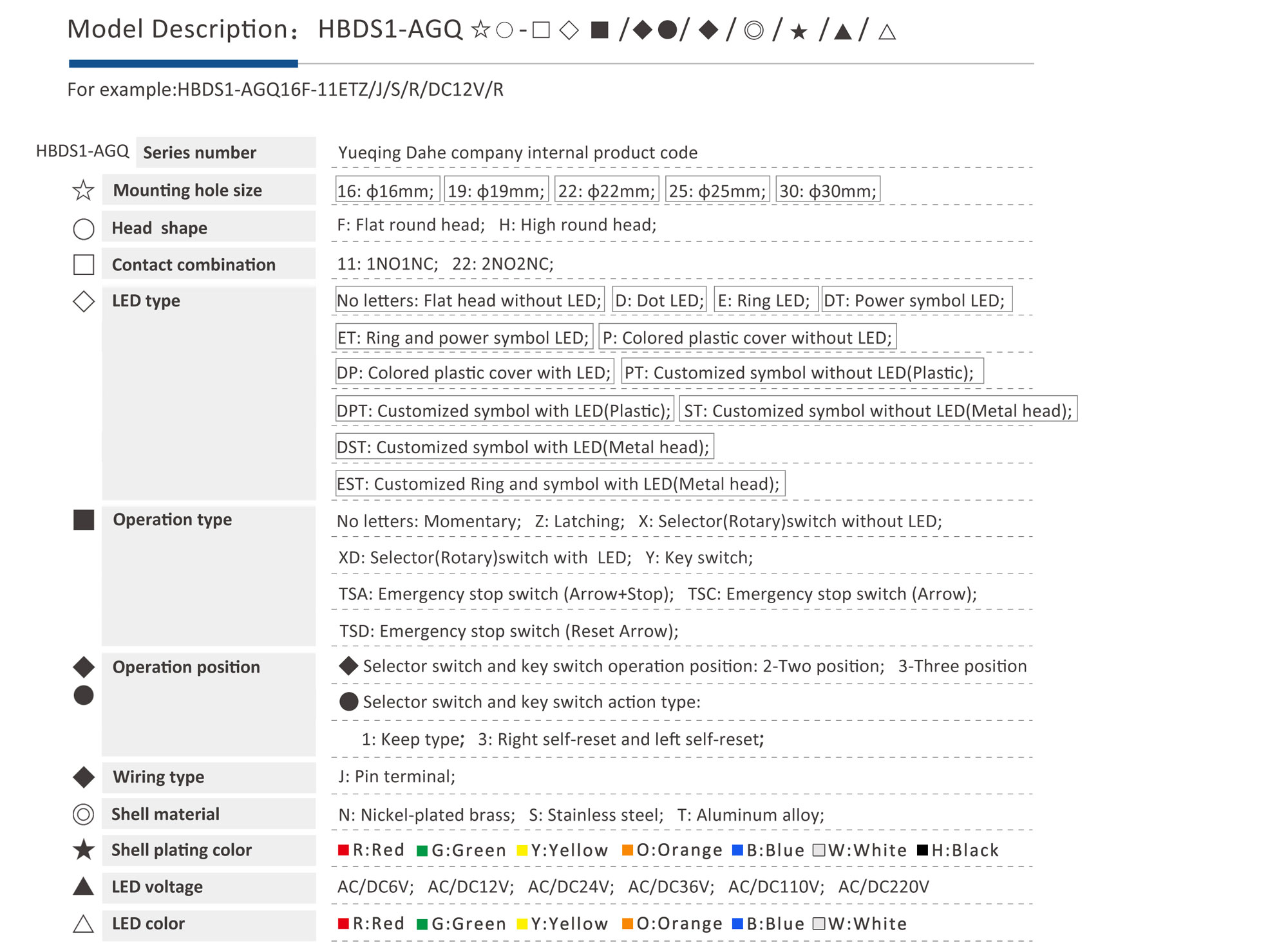 HBDS1-AGQ-Product-Model-specification