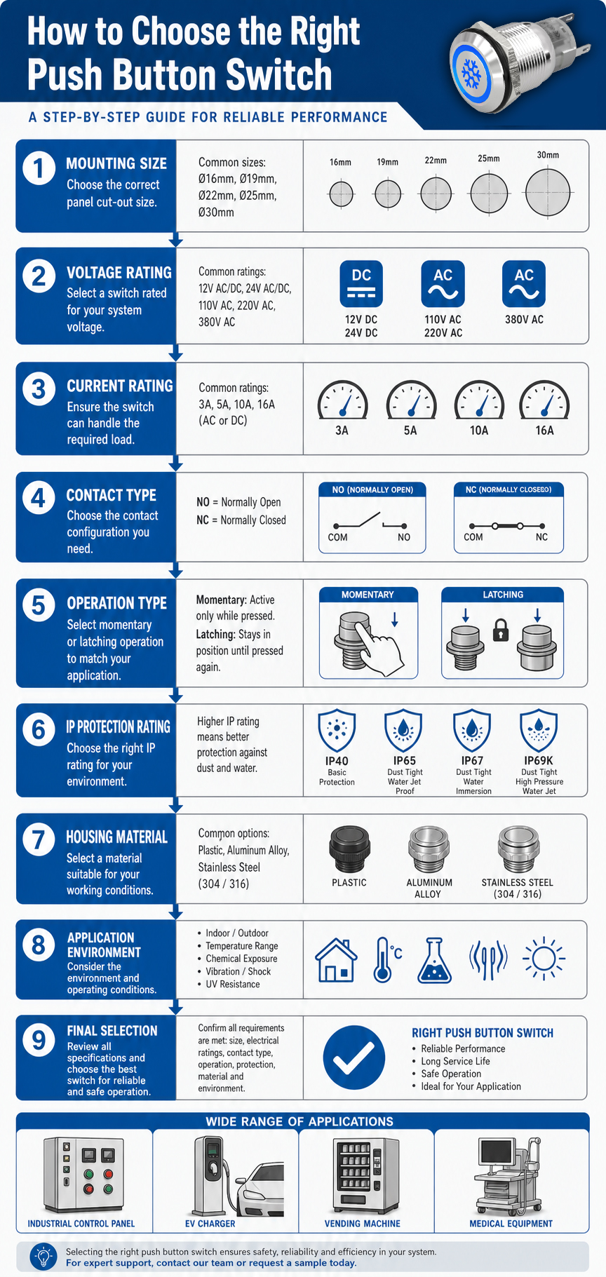 Industrial-Button-Switch-Selection-Flowchart
