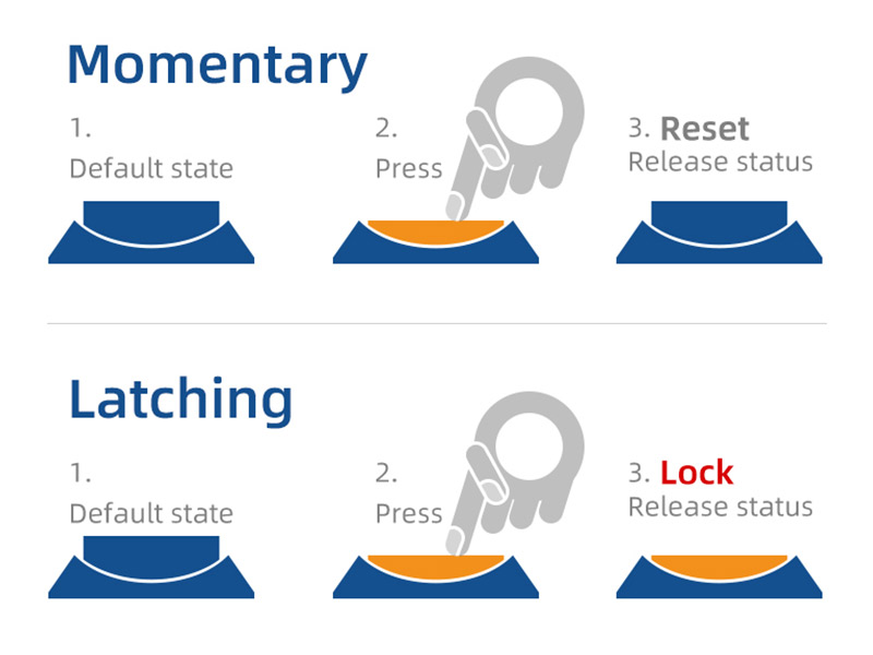 Momentary vs Latching