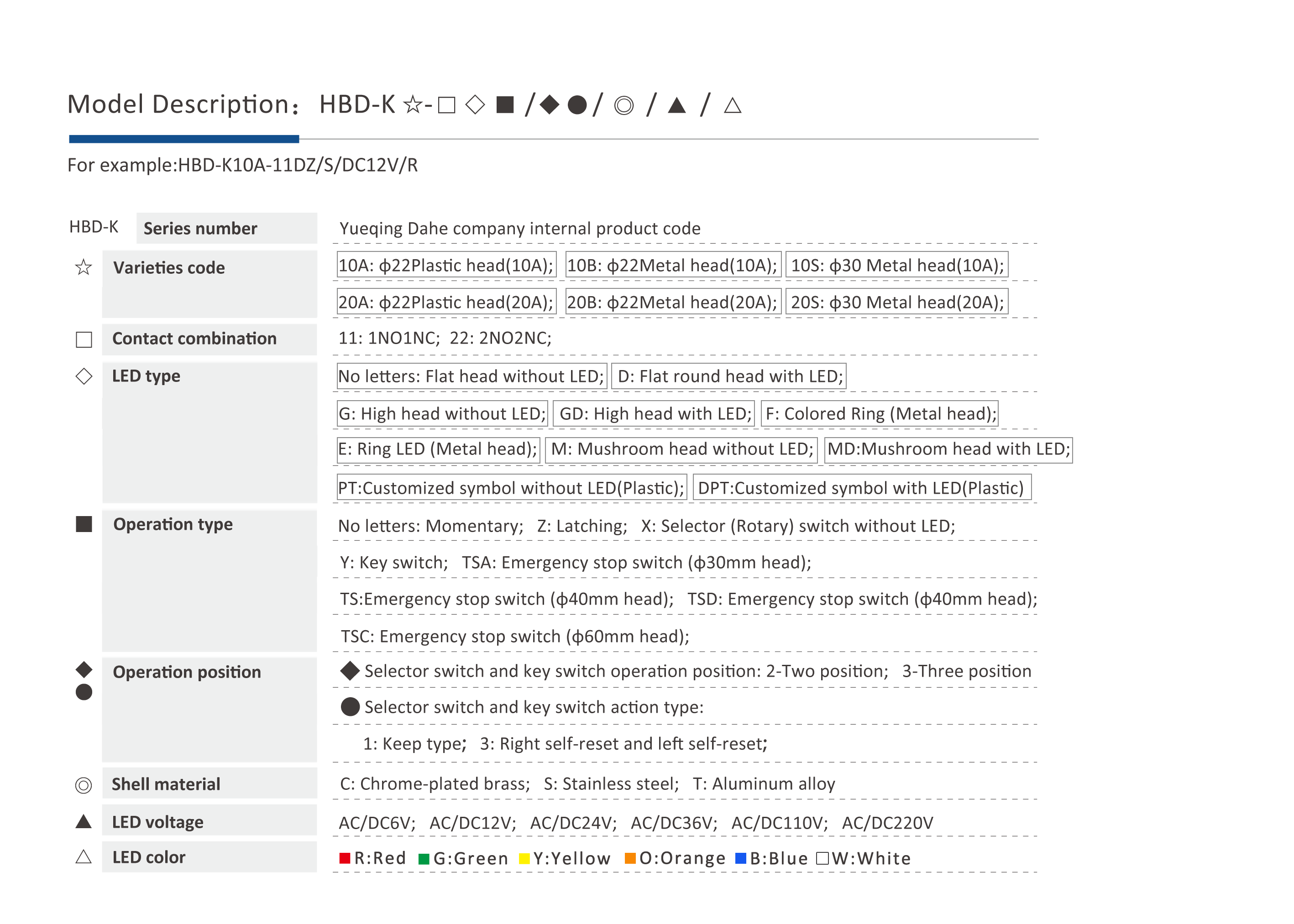 Model specification